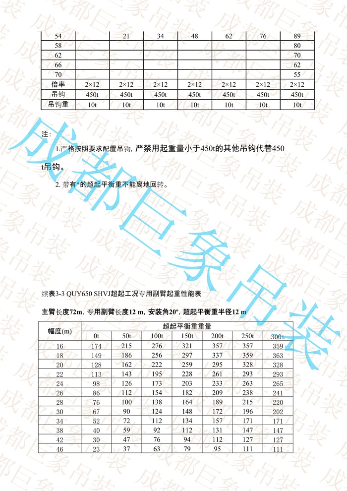 QUY650起重性能表-超起工況專用副臂_45.jpg