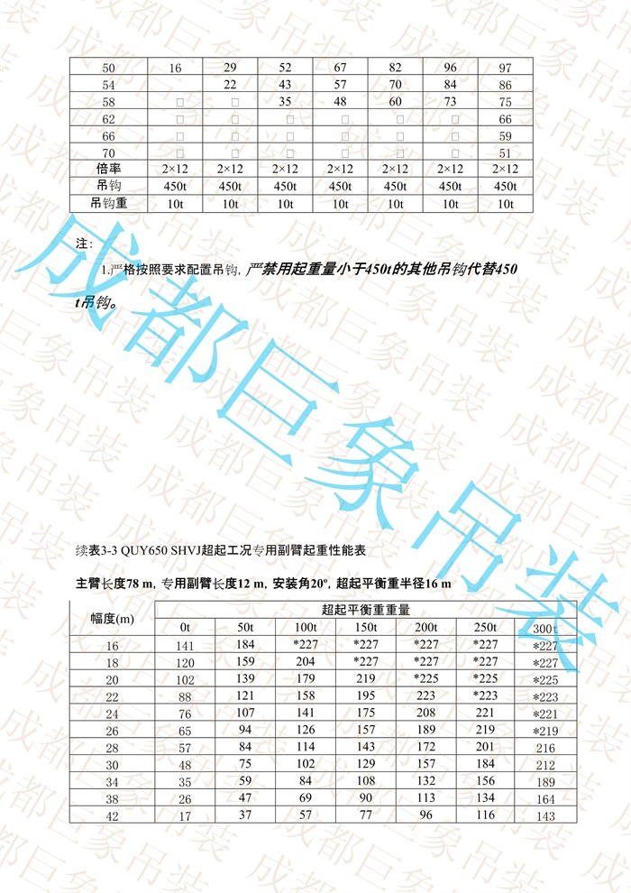 QUY650起重性能表-超起工況專用副臂_46.jpg