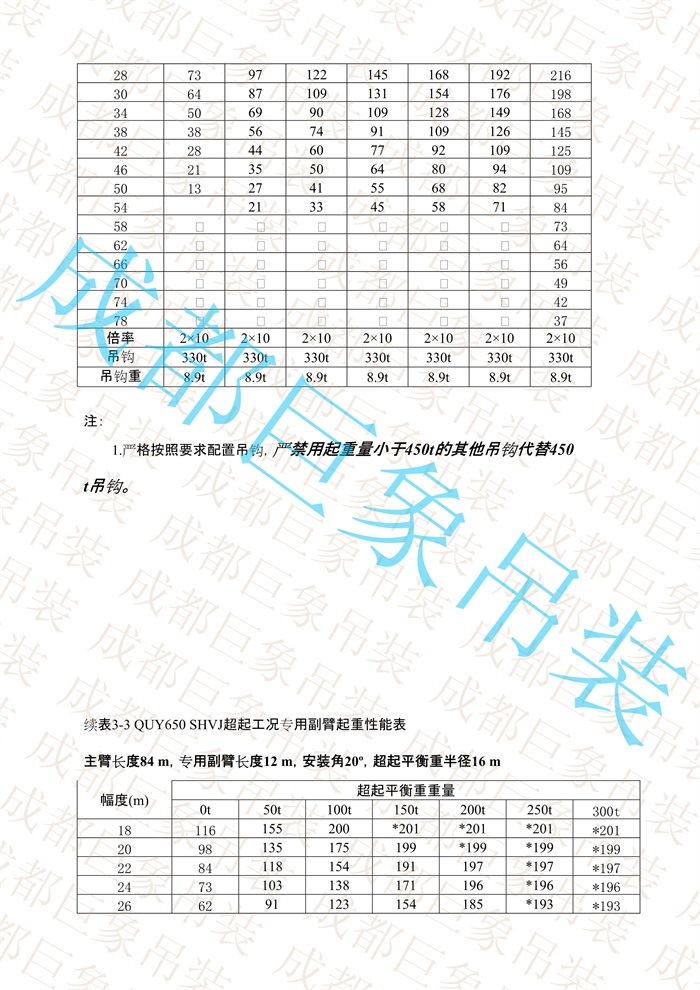 QUY650起重性能表-超起工況專用副臂_49.jpg