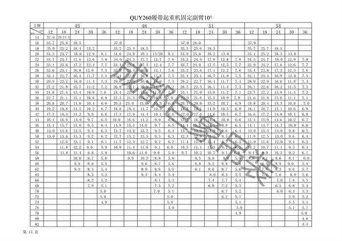 QUY260起重性能總表_3.jpg