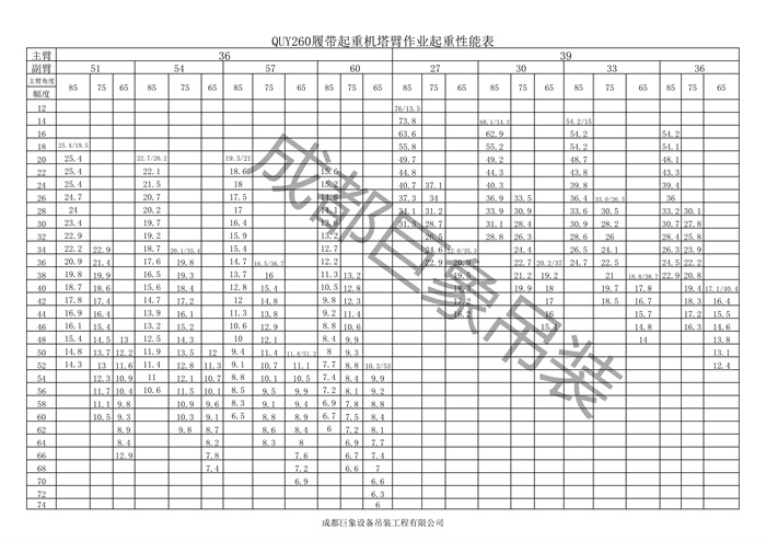 QUY260起重性能總表_10.jpg