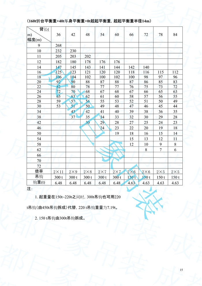 2008.07-QUY450起重性能表-超起工況_15.jpg