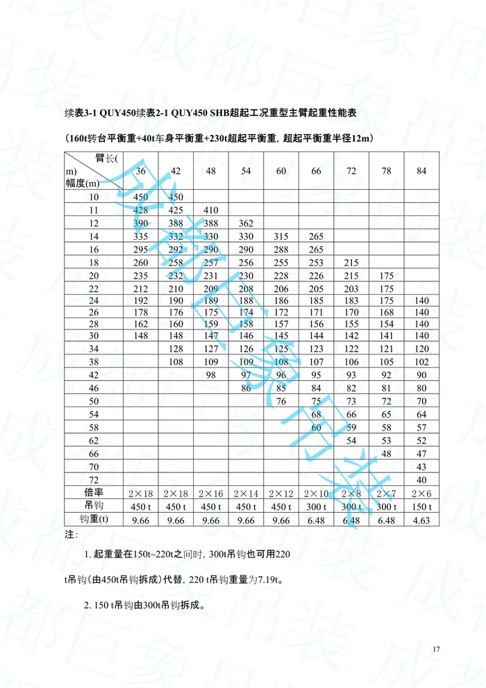 2008.07-QUY450起重性能表-超起工況_17.jpg