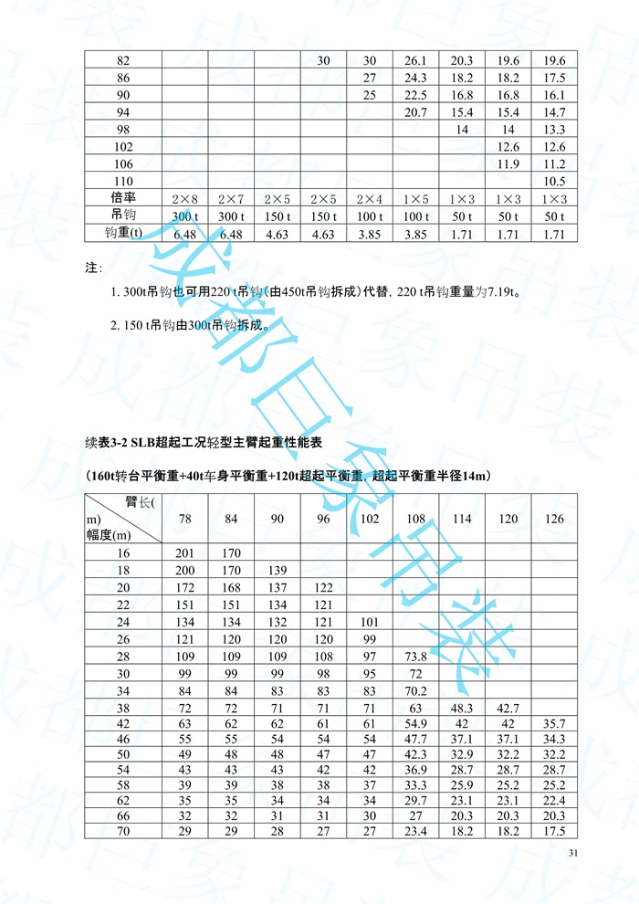 2008.07-QUY450起重性能表-超起工況_31.jpg