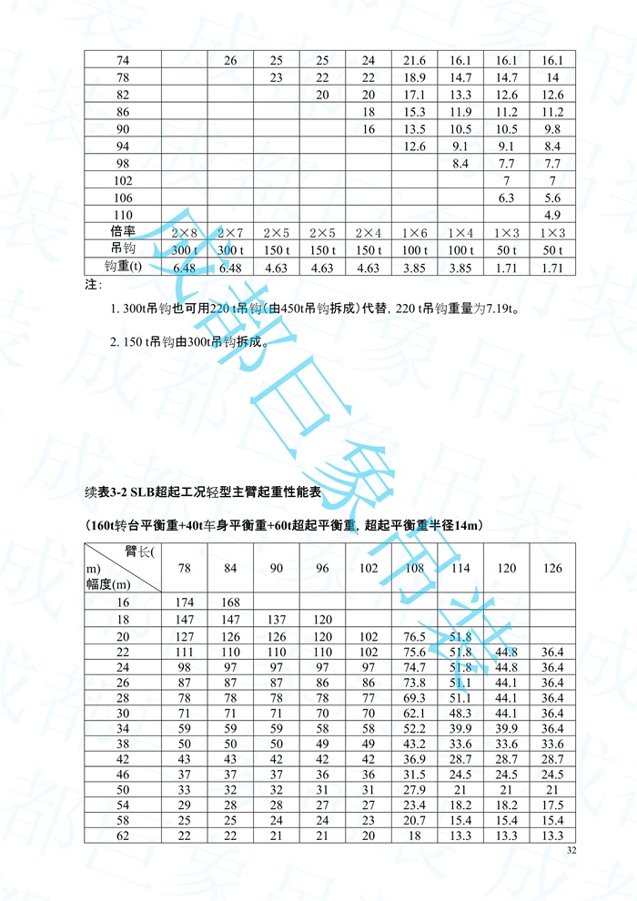 2008.07-QUY450起重性能表-超起工況_32.jpg