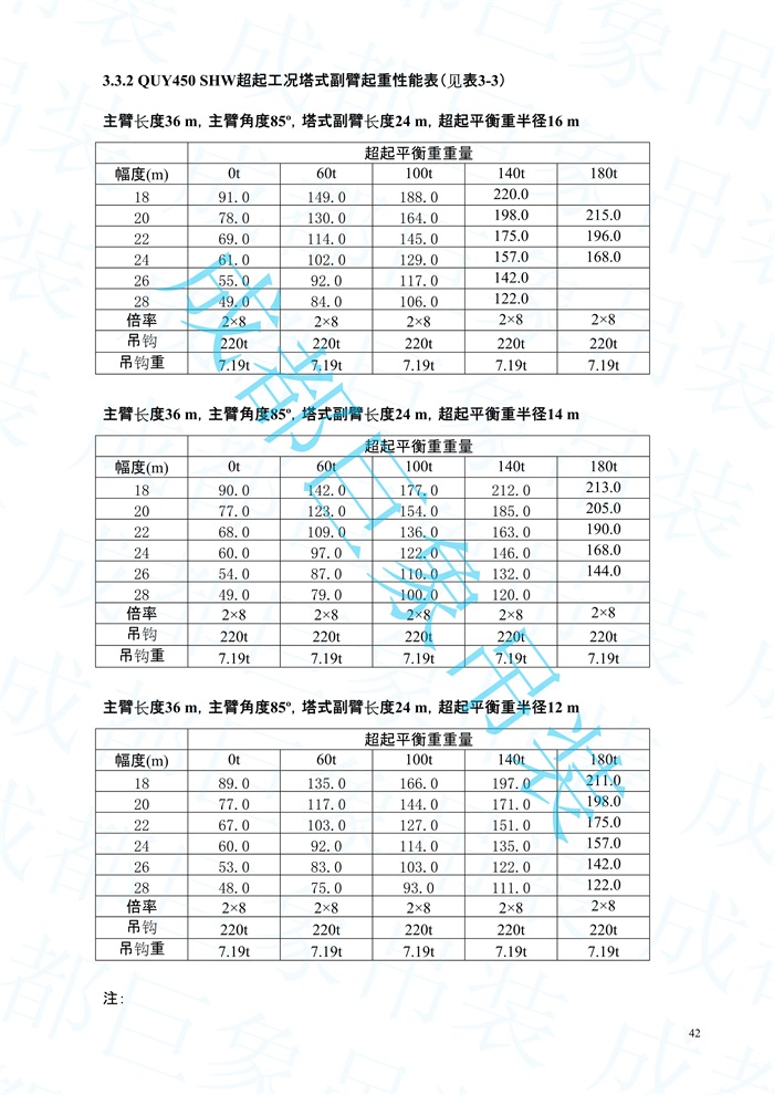 2008.07-QUY450起重性能表-超起工況_42.jpg