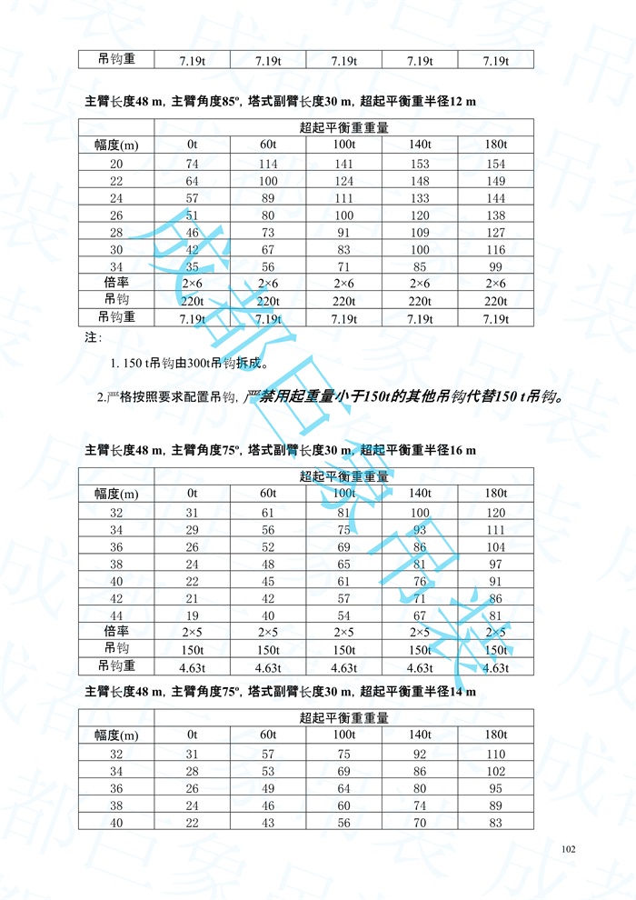 2008.07-QUY450起重性能表-超起工況_102.jpg