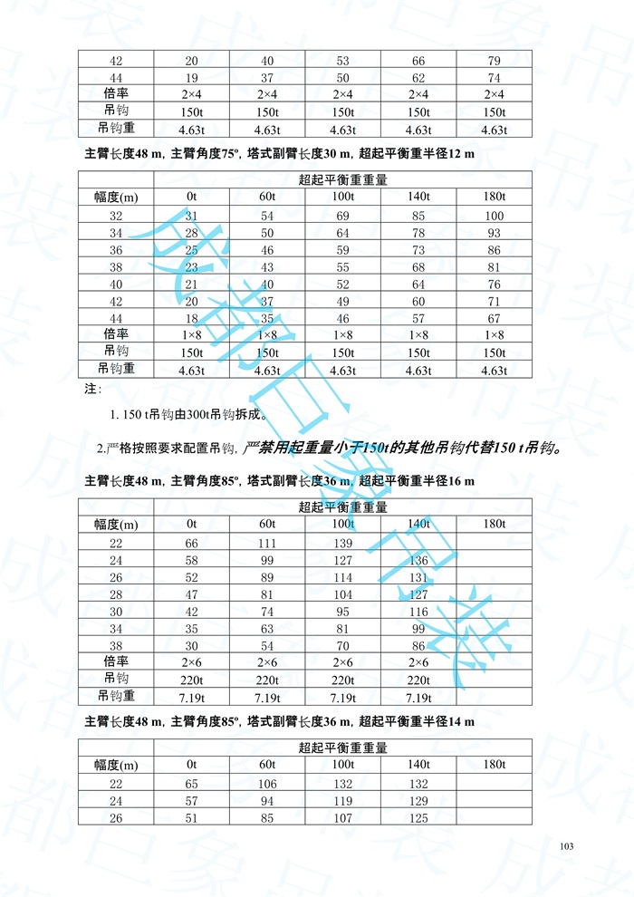 2008.07-QUY450起重性能表-超起工況_103.jpg