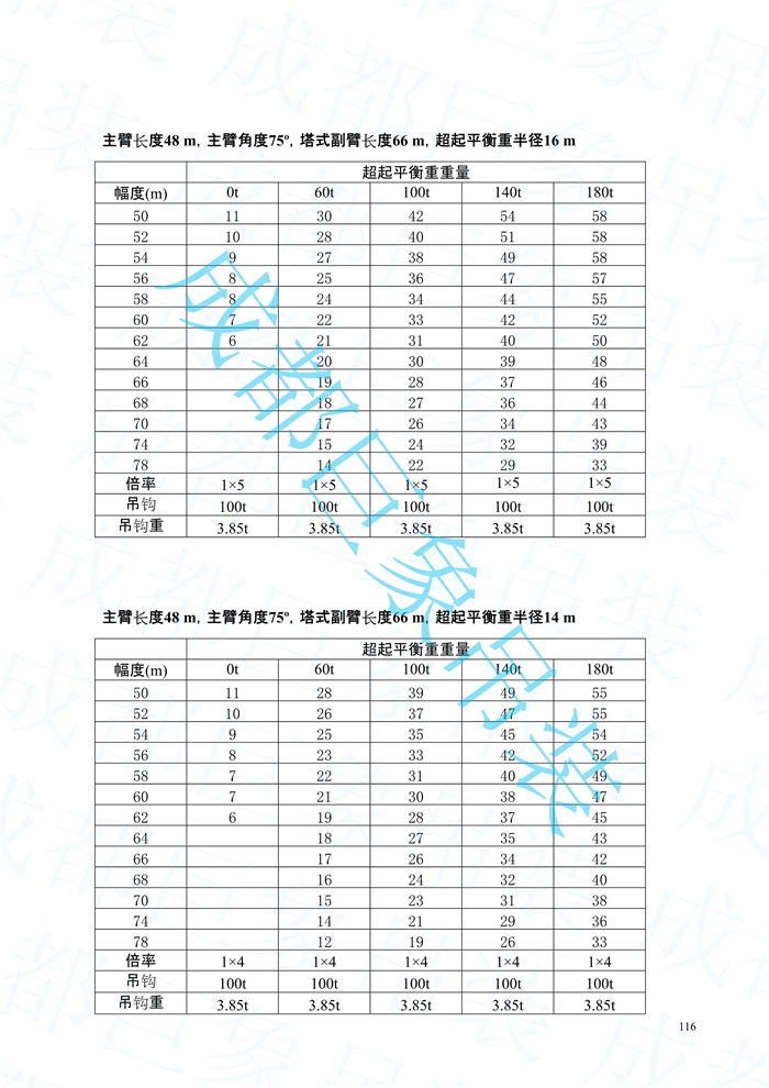 2008.07-QUY450起重性能表-超起工況_116.jpg