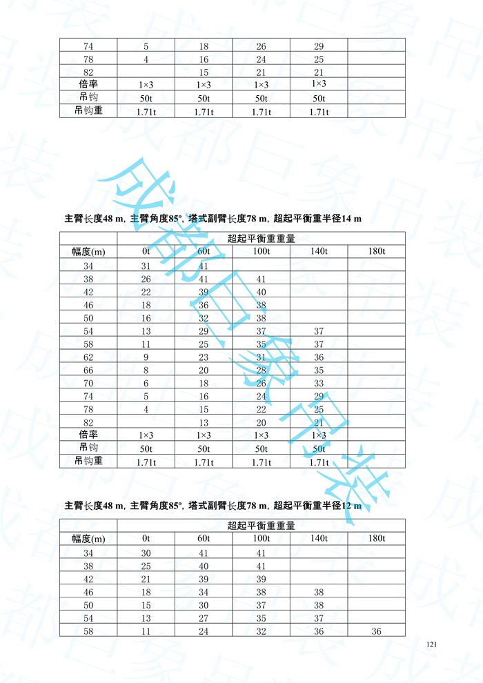 2008.07-QUY450起重性能表-超起工況_121.jpg