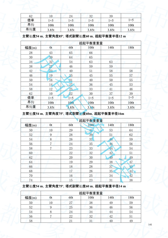 2008.07-QUY450起重性能表-超起工況_141.jpg