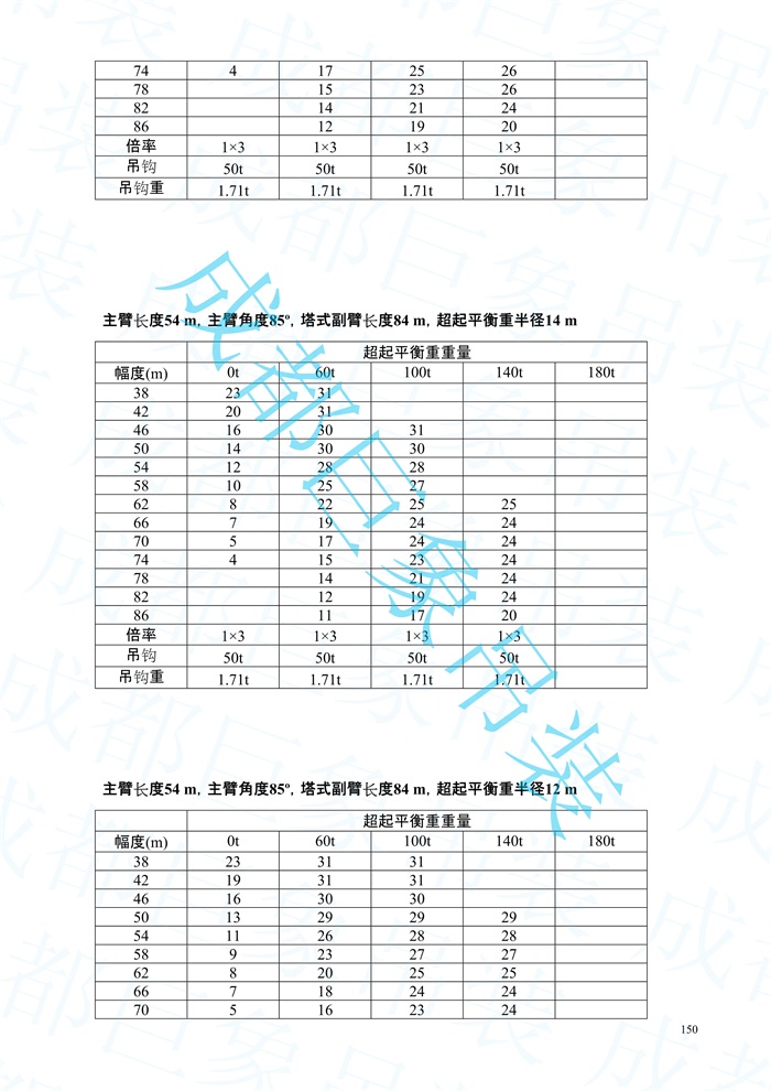 QUY450塔式副臂性能表-標準工況_150.jpg