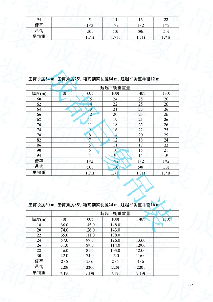 QUY450主臂起重性能表-標準工況_152.jpg