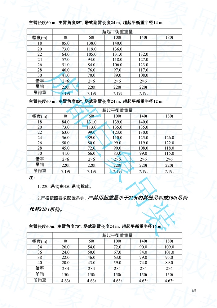 QUY450專用副臂起重性能表及調(diào)試_153.jpg
