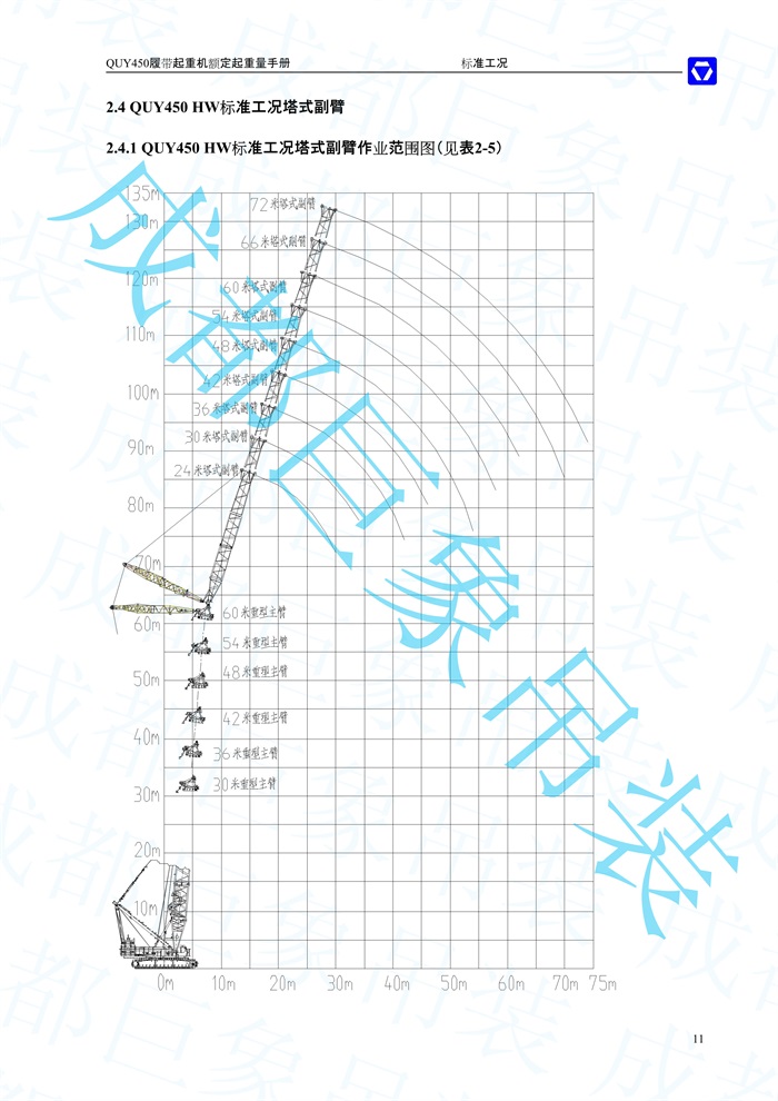 QUY450塔式副臂性能表-標(biāo)準工況_1.jpg