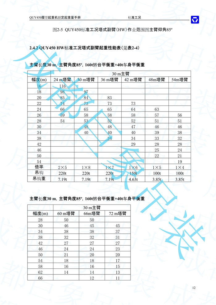 QUY450塔式副臂性能表-標(biāo)準工況_2.jpg