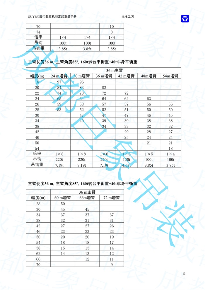 QUY450塔式副臂性能表-標(biāo)準工況_3.jpg
