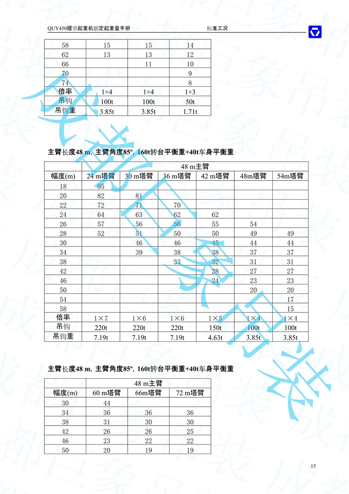 QUY450塔式副臂性能表-標(biāo)準工況_5.jpg