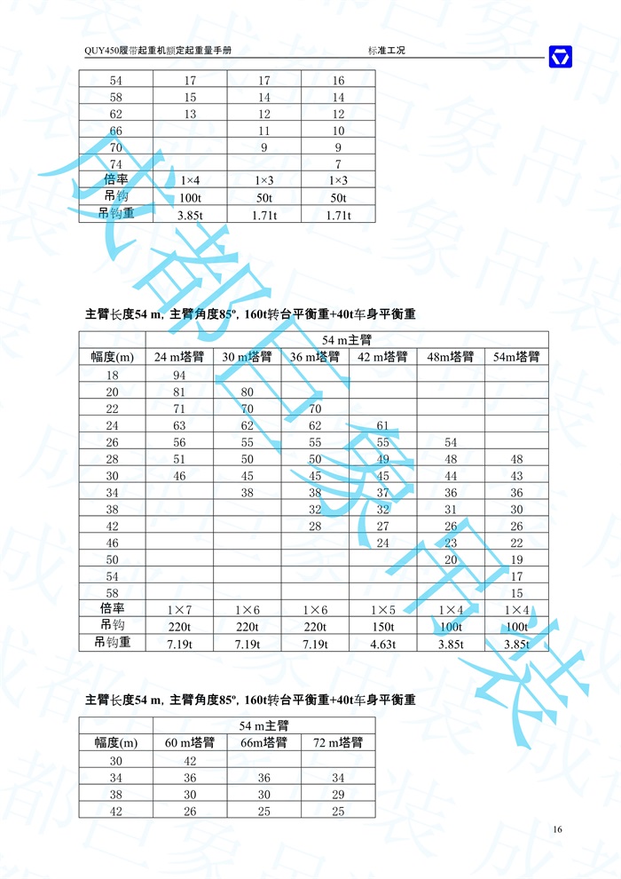 QUY450塔式副臂性能表-標(biāo)準工況_6.jpg