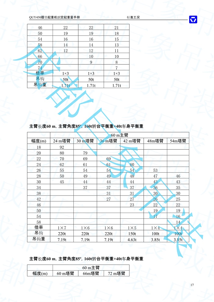 QUY450塔式副臂性能表-標(biāo)準工況_7.jpg